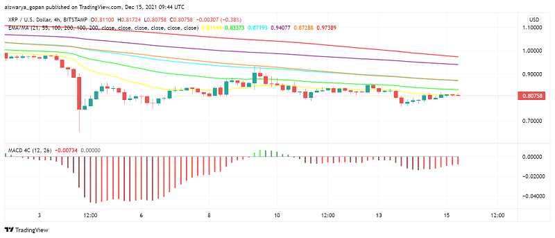 Ripple's XRP Displaying Weakness After SEC's Latest Comments on BTC, ETH