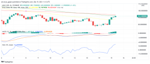 Avalanche (AVAX) On The Rise After Launching USDC