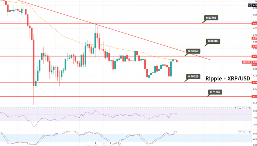 Ripple - XRP/USD Chart