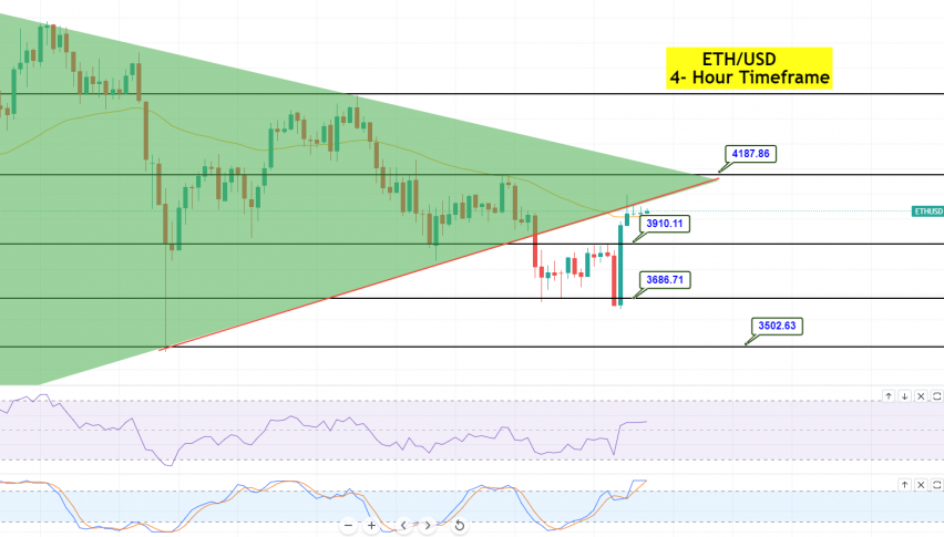 Ethereum - ETH/USD Chart