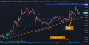 Basic Attention Token (BAT) Price Prediction For 2022: Uptrend Intact Despite Extreme 2021 Crypto Volatility