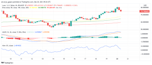 Is Terra (LUNA) Gearing Up to Touch a New ATH Soon?