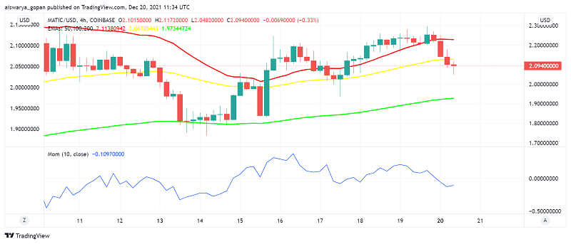 Polygon (MATIC) Crosses Pivot Point. What's Next?