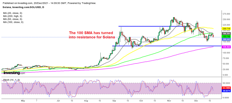Can sellers push Solana down to $130?