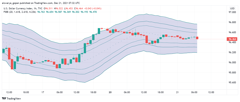 US Dollar Weakens Over Discussions on Future Stimulus Plans