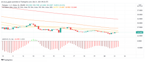 DOT Price Analysis: Parachains Launch on Polkadot Network