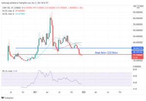 Compound (COMP) Price Prediction 2022-2024 - Growing DeFi Adoption Supports a Bullish Momentum