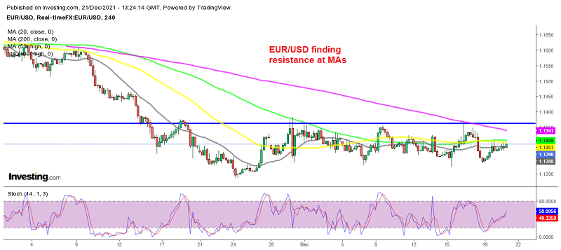 Will EUR/USD resume the uptrend soon?