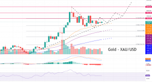 Gold Price Forecast for 2022: Can Gold Slice Through $2,000 by the end of 2022?