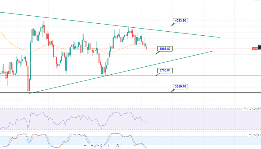 Ethereum - ETH/USD Chart