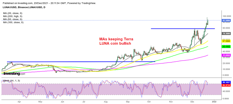 Terra LUNA will likely take out $100 before 2022