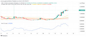 NEAR Protocol (NEAR) Racing Towards New ATHs After Terra Integration