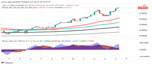 Terra's LUNA Gets Ready to Smash $100 Mark