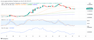 What to Expect From NEAR Protocol (NEAR) After Strong Performance in December