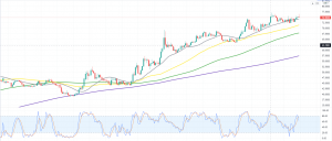 USD/INR Price Forecast for 2022: What Could Trigger a Sharp Move Above 76