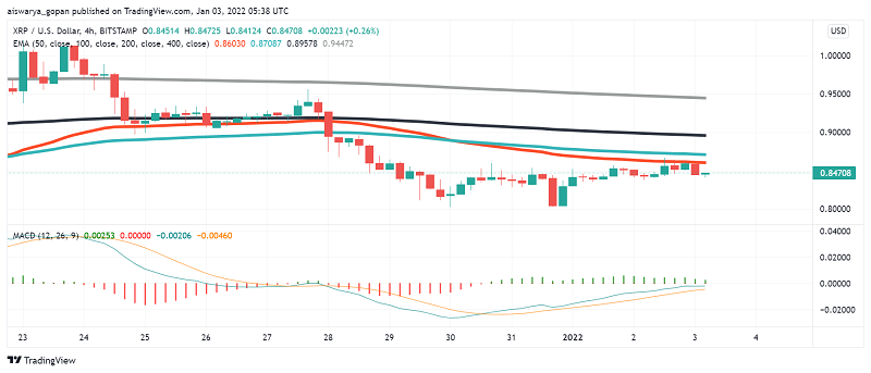 Ripple's XRP Starts 2022 on a Sluggish Note Amid Lack of Volatility, Fundamentals