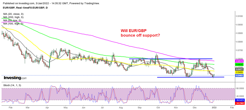 This is more of a fight between the ECB and the BOE now