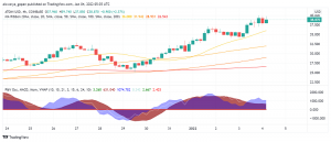 What's to Expect From Cosmos (ATOM) in 2022: A Look Ahead