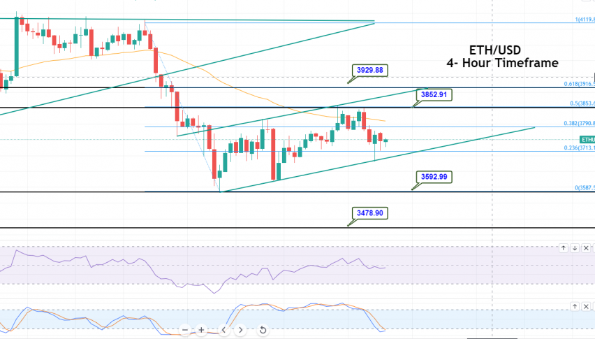 Ethereum - ETH/USD Chart