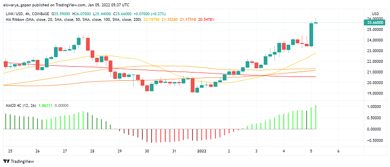 Why It's Worth Watching Chainlink (LINK) in 2022