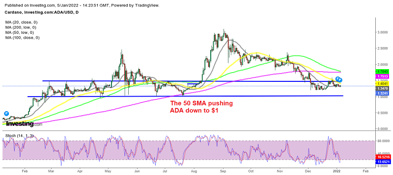 Waiting to buy Cardano (ADA) at $1