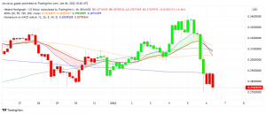 Hedera (HBAR) Price Prediction: More Downside Expected?