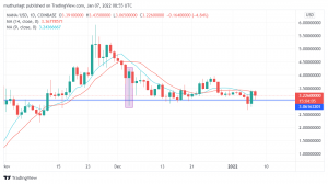 Decentraland’s MANA/USD Holds Steady at Key Level. Time to Buy?