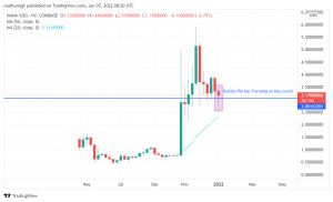 Decentraland’s MANA/USD Holds Steady at Key Level. Time to Buy?