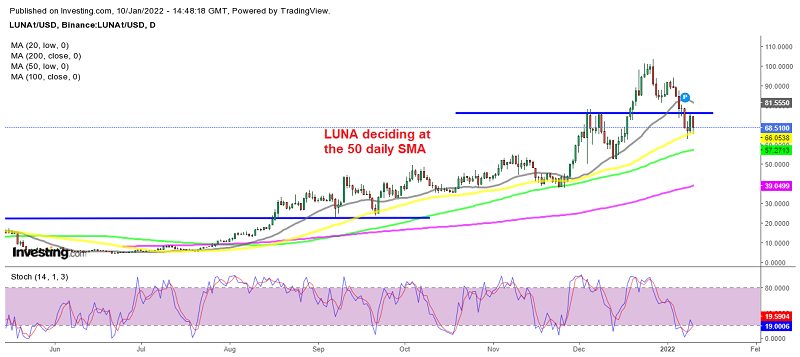 Is the pullback over for Terra LUNA at the 50 SMA?