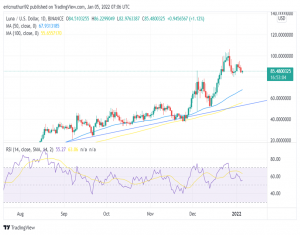 Terra (LUNA) Prediction 2022-2024. The Demand for Stablecoins and a Robust Network Infrastructure Spur Growth
