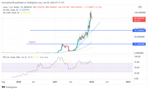 Terra (LUNA) Prediction 2022-2024. The Demand for Stablecoins and a Robust Network Infrastructure Spur Growth