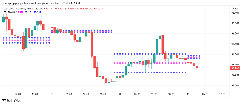 US Dollar Trades Cautious as Markets Await Powell's Comments, Inflation Figures