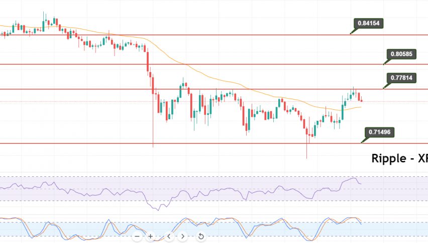 Ripple - XRP/USD Chart