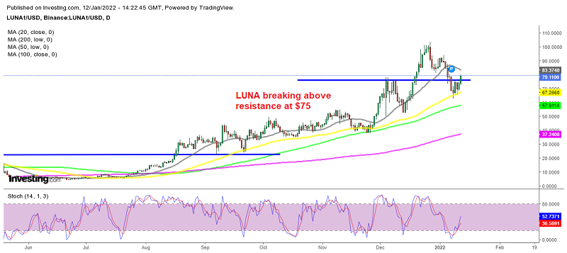 Terra LUNA is resuming the bullish trend after the retreat