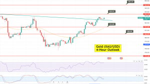 Gold - XAU/USD Chart