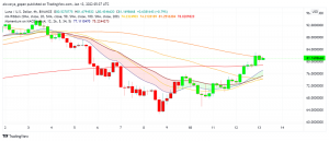 Terra's LUNA One of The Biggest Gainers Among Cryptos: What's Happening?