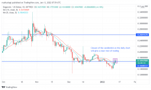 Dogecoin (DOGE/USD) Breaks Above the Key Support. What Next?