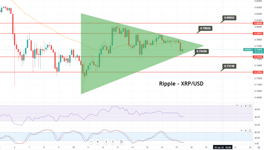 Ripple - XRP/USD Chart