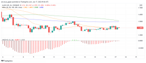 Will Algorand (ALGO) Cross The Pivot Point Today?