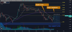 Cardano (ADA) Price Analysis: Where is it Heading to Next, After Rising 40% in 8 Days?