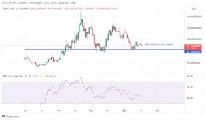 Buy Avalanche (AVAX/USD) and Uniswap (UNI/USD) after Retreat to Key Level