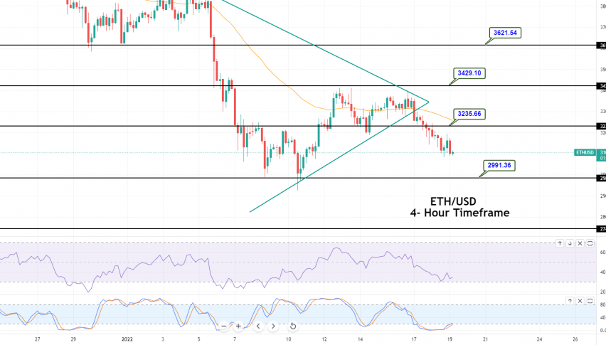 Ethereum Price Prediction