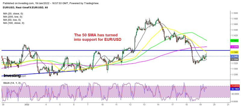 EUR/USD heading for 1.10 after failing to reach 1.15