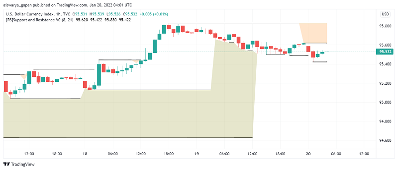 US Dollar Steadies as Investors Eye Riskier Currencies