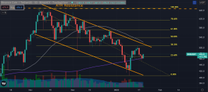 Binance (BNB) Price Analysis: Signs of Recovery as Bulls Defend Key Support Levels
