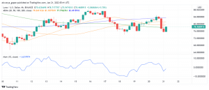 Terra (LUNA) Price Analysis: Will LFG Announcement Power Buyers?