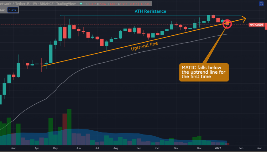 USD/CAD should resume the downtrend again soon