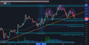 Polygon (MATIC) Price Analysis: Breaks Key Uptrend Line for the first time, Here’s What to Expect