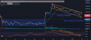 Meme Coins Price Analysis: Dogecoin (DOGE) and Shiba Inu (SHIB) Heading Towards Oversold Territory