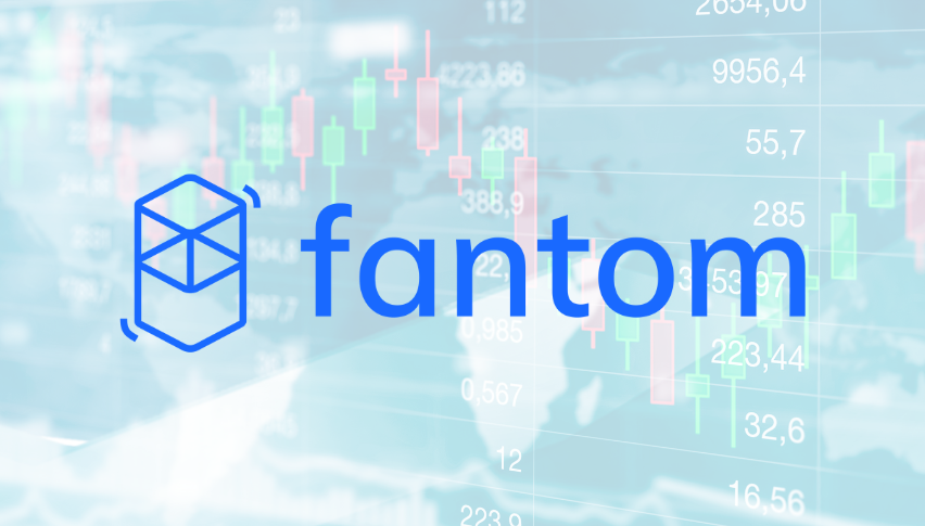Fantom showing bullish pressure